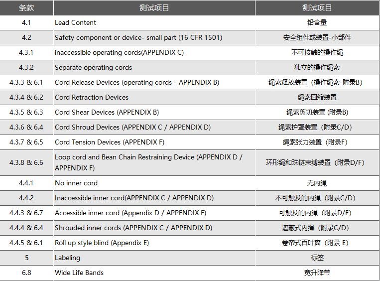 亞馬遜美國站發布了關于拉繩窗簾WCMA產品的合規規定