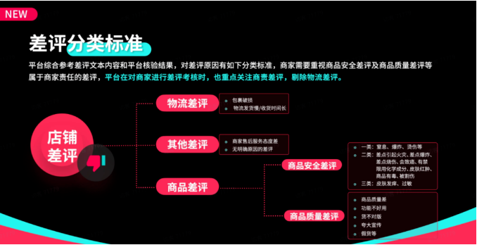 TikTokShop運營過程中會有哪些差評？