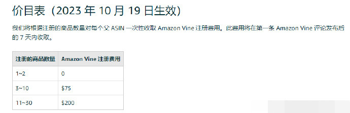 亞馬遜推新政，免費(fèi)幫賣家測(cè)評(píng)