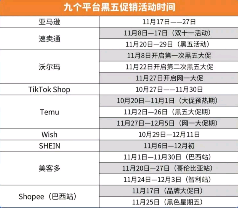 黑五大促今天開始，亞馬遜頁面發生變化