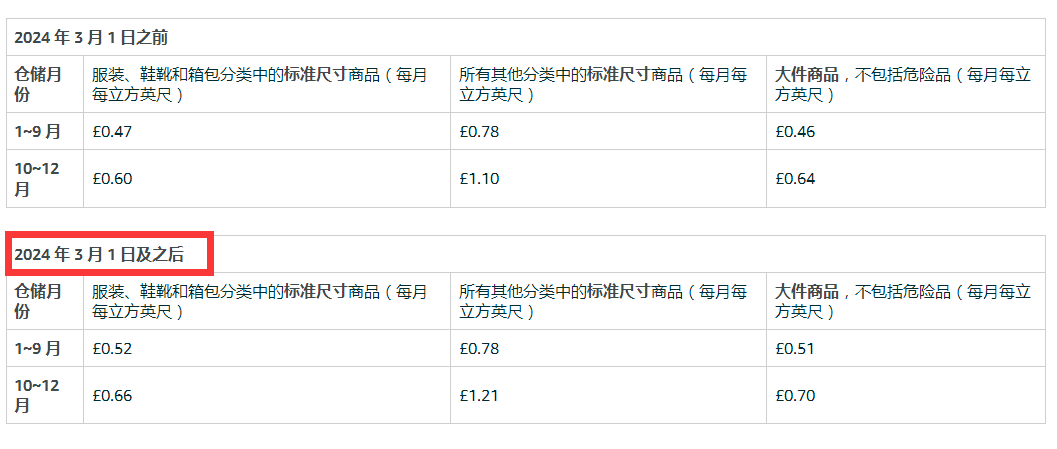 5項(xiàng)費(fèi)用上漲，亞馬遜賣家麻木了